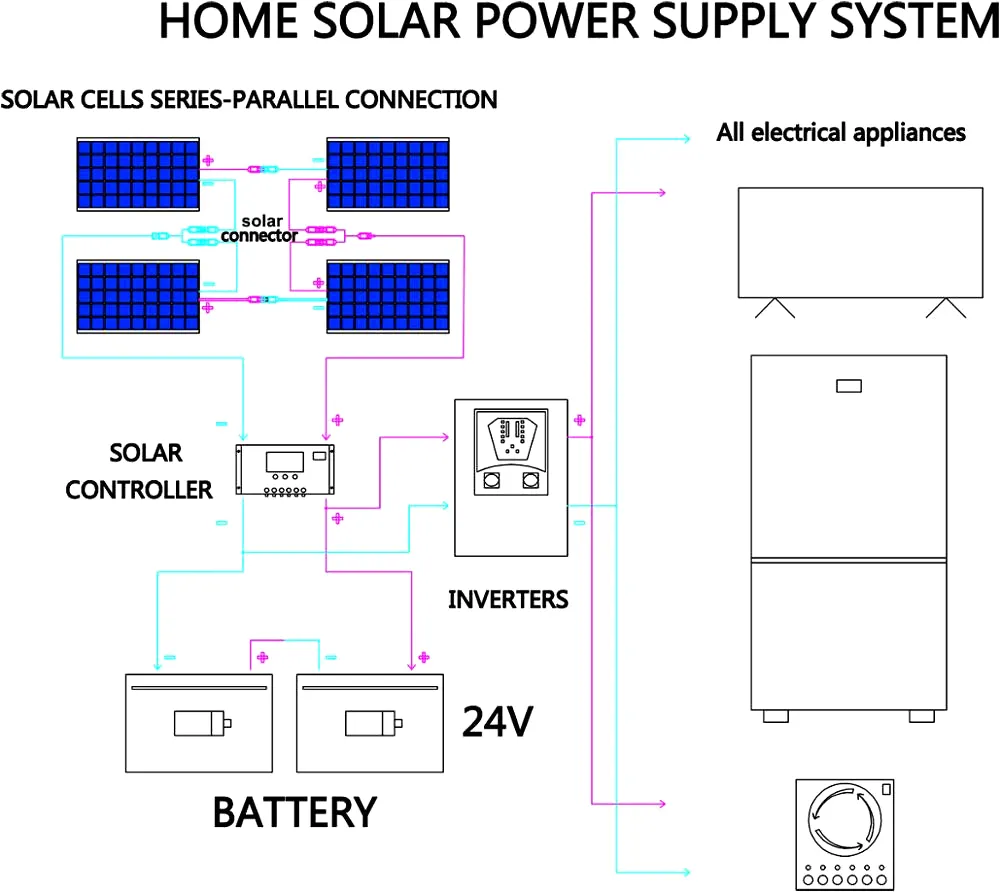 12V Flexible Solar Panel Kit 100W 200W 300W Solar Panels with Solar Controller for Boat Car RV and Battery Charger